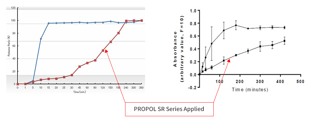 PROPOL SR Series Applied
